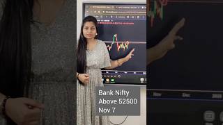 Nifty And Bank Nifty Levels  Stock Market Analysis Madhu Rokade Educational purposes only [upl. by Powel]