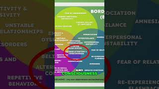 BPD vs CPTSD vs AutismADHD  Overlap and Differences [upl. by Isaacson]