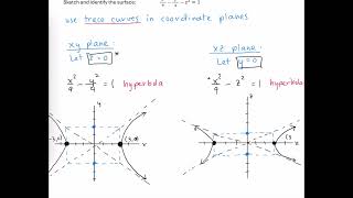 Hyperboloid of Two Sheets [upl. by Mccafferty]