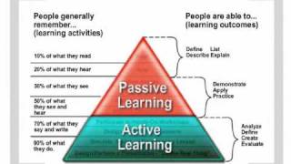 What is Active Learning [upl. by Verdi875]