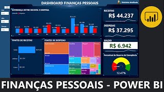 Dashboar em Power BI  Finanças Pessoais ou controle financeiro familiar [upl. by Leoni838]