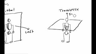 Axes amp Planes Part 1 [upl. by Lecrad]