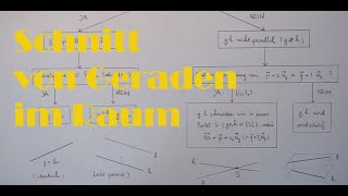 Mathe 10 Geometrie  Video G13 Schnitt von Geraden im Raum 1 [upl. by Havstad]