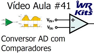 CONVERSOR AD COM COMPARADORES [upl. by Nerraj]