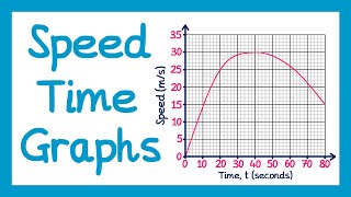 Speed Time Graphs  GCSE Higher Maths [upl. by Bywoods]