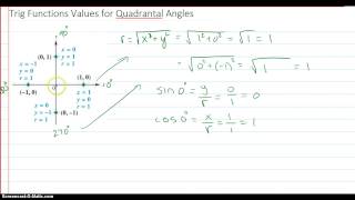 Trig functions of Quadrantal Angles ie 0 90 [upl. by Bik]