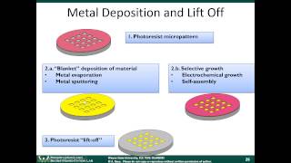 BioMEMS Module 3B  BioMEMS Fabrication [upl. by Laamak957]