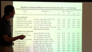 Topic 5 Income Taxation and Labor Supply part 5  Economics 2450A Public Economics [upl. by Anerehs]