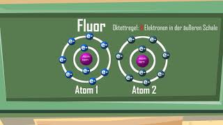 Atombindung und Oktettregel  einfach erklärt [upl. by Nnailuj]