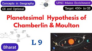 L9  Target 450 in Mains  Planetesimal hypothesis  Origin of earth  Geomorphology  NCERT  UPSC [upl. by Yeleak769]