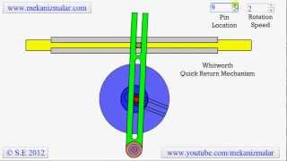 Whitworth Quick Return Mechanism [upl. by Starkey]