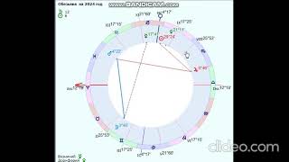 Обезьяна по китайскому гороскопу в 2024 г от J Dzay [upl. by Arahc610]