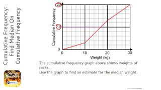 Cumulative Frequency Find Median On Cumulative Frequency Graph Grade 6  OnMaths Revision [upl. by Ettenirt758]