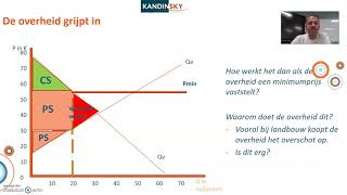 LWEO Marktresultaat en overheidsinvloed H2 [upl. by Suzette]