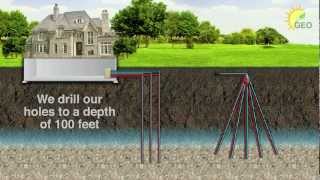 Geothermal Energy Options  How It Works [upl. by Faucher]