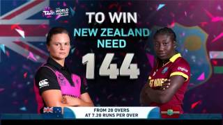 ICC  WT20 New Zealand vs West Indies Womens SemiFinal Highlights [upl. by Viole]