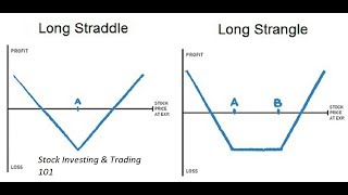 Strangle And Straddle Options Strategy Explained [upl. by Ehsrop]