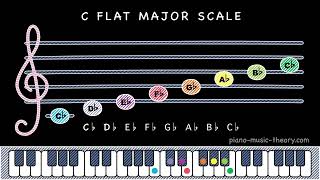 What notes are in the C flat major scale [upl. by Suiramad]