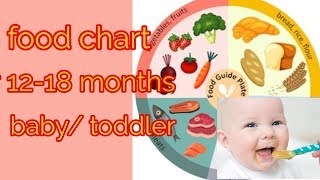 12 to 18 months baby food chart [upl. by Valdemar]