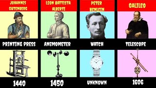 Famous Inventors And Their Inventions  Scientists and Their Inventions [upl. by Choo263]