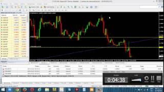 Trading en vivo con Zid 03 [upl. by Lewanna]