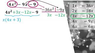 Factoring Trinomials Grouping Method [upl. by Glendon781]