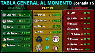 TABLA GENERAL LIGA MX 2024  RESULTADOS HOY JORNADA 15  LIGUILLA y PLAYIN AL MOMENTO [upl. by Solrak]