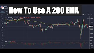 How To Use A 200 EMA [upl. by Toffey543]