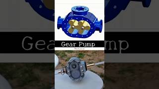 Gear Pump Working Mechanism [upl. by Balbur633]