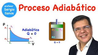 Proceso adiabático  Adiabatic Process [upl. by Aissatsan675]