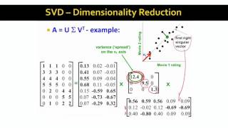 Lecture 48 — Dimensionality Reduction with SVD  Stanford University [upl. by Eelnyl]