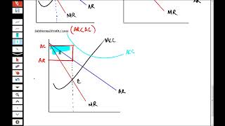 Equilibrium under Imperfect Competition [upl. by Amr]