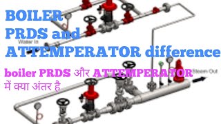 boiler prds and attemperator difference  what is prds and attemperator [upl. by Alain]