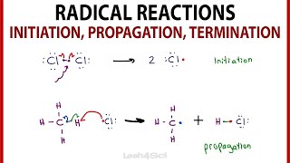 Initiation Propagation Termination  3 Steps of Radical Reactions [upl. by Alesi]