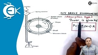 Construction and Working of Rope Brake Dynamometer  Theory of Machine [upl. by Scotney646]