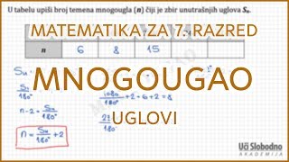 Uglovi mnogougla  Zadatak 2  Matematika za 7 razred [upl. by Nayrbo785]