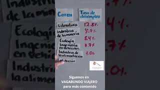 quot¿Vale la Pena Estudiar Estas Carreras Las 10 con Más Desempleo en Méxicoquot estás en la lista [upl. by Schreibman]