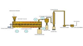 8 pyrolysis CAD [upl. by Ressay505]