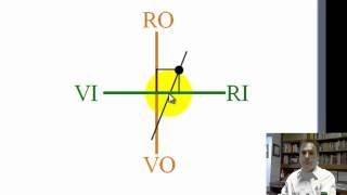 Optics Tutorial  4  Imaging Nomograph How a lens works [upl. by Alakam]