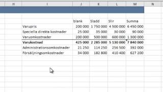 Övningsuppgift 711 Självkostnadskalkylering med Excel [upl. by Salas]