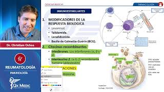 Inmunología Farmaco InmunosupresorsCorticoidesInmunoglobulinasVer INDICE QXMEDIC ENAM 2023 [upl. by Anaer]