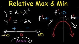 Relative Extrema Local Maximum and Minimum First Derivative Test Critical Points Calculus [upl. by Ma468]