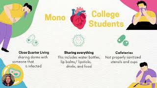 Mononucleosis Presentation [upl. by Enyledam]