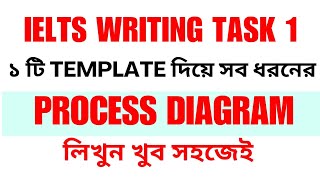 IELTS Writing Task 1  Process Diagram  Band 7Template [upl. by Iden]