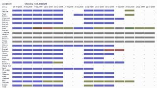 Missing Days  Tachomaster Tachograph Analysis [upl. by Eelanej]