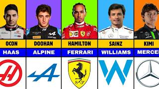 2025 F1 Driver ShakeUp Who’s Racing Next Year  formula1 [upl. by Carmela258]