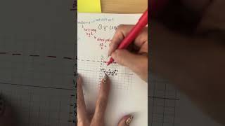 Sinusoidal Function Graphing with Transformations Unit 2 Day 5 [upl. by Anawal]