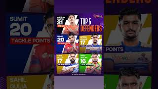 Top 5 defenders of PKL season 11 till 28 match ll top 5 defenders ll pkl11 prokabaddi shorts ll [upl. by Tressa]