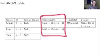 Finding pvalues for ANOVA 3 of 3 [upl. by Ignatia]