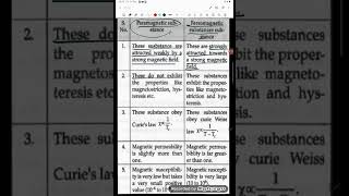 Difference between paramagnetic and ferromagnetic substance [upl. by Winnifred]